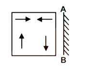 If a mirror is placed on the line AB, then which of the answer figures is the right image of the given figure?