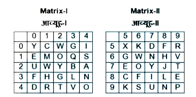 A word is represented by only one set of numbers as given in any one of the alternatives. The sets of numbers given in the alternatives are represented by two clases of alphabets as shown in the given two matrices. The columns and rows of Matrix-I are numbered from 0 to 4 and that of Matrix-II are numbered from 5 to 9. A letter from these matrices can be represented first by its row and next by it column, for example 'C' can be represented by 01, 85 etc. and 'U' can be represented by 20,97, etc. Similarly, you have to identify the set for the word