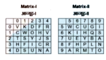 A word is represented by only one set of numbers as given in any one of the alternatives. The sets of numbers given in the alternatives are represented by two classes of alphabets as shown in the given two matrices. The columns and rows of Matrix-l are numbered from 0 to 4 and that of Matrix-Il are numbered from 5 to 9. A letter from these matrices can be represented first by its row and next by its column, for example, 'K' can be represented by 01, 65, etc., and 'A' can be represented by 44, 95, etc. Similarly, you have to identify the set for the word