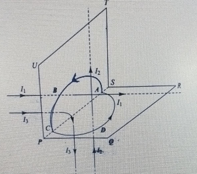 Figure shows an Amperian path ABCDA. Part ABC is in vertical plane PSTU while part CDA is in horizontal plane PQRS. Direction of circulation along the path is shown by an arrow near point B and at D. ointB.dl for this path according to Ampere's law will be