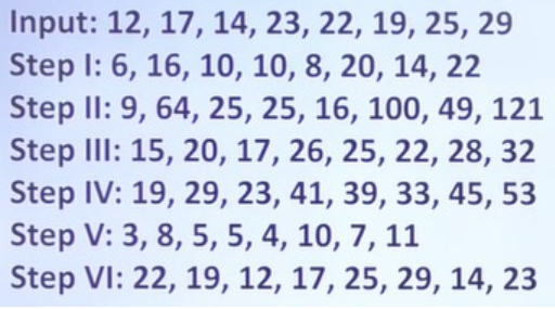 If the fourth step of a given input is 13, 17, 9, 7, 21, 15, 19, what