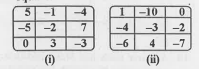 In a magic square each row, column and diagonal have the same sum, Check which of the following is a magic square.