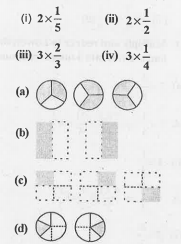 Which of the drawings (a) to (d) is pictorial representation of fraction given in figure: