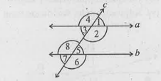 In the adjoining figure, identify: the pairs of interior angles on the same side of the transversal.