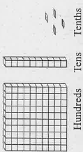 Write the fraction representing the place value blocks. (b)