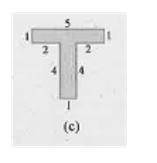 Split the following shapes into rectangles and find their areas. (The measures are given in centimetres) (c )
