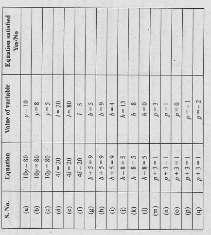 Complete the entries in the third column of the table.
