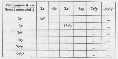 Complete the table of products: