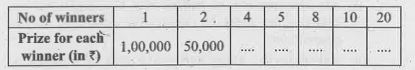 In a Television game show,the prize money of Rs,1,00,000 is to be divided equally amongst the winners.Complete the following table and find whether the prize money guven to an individual winner is directly or inversely proportional to the number of winners: