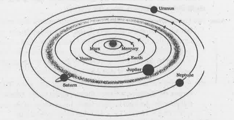 Boojho made the following sketch of the solar system ?Is the sketch correct ? Is the sketch correct ?If not , correct it.