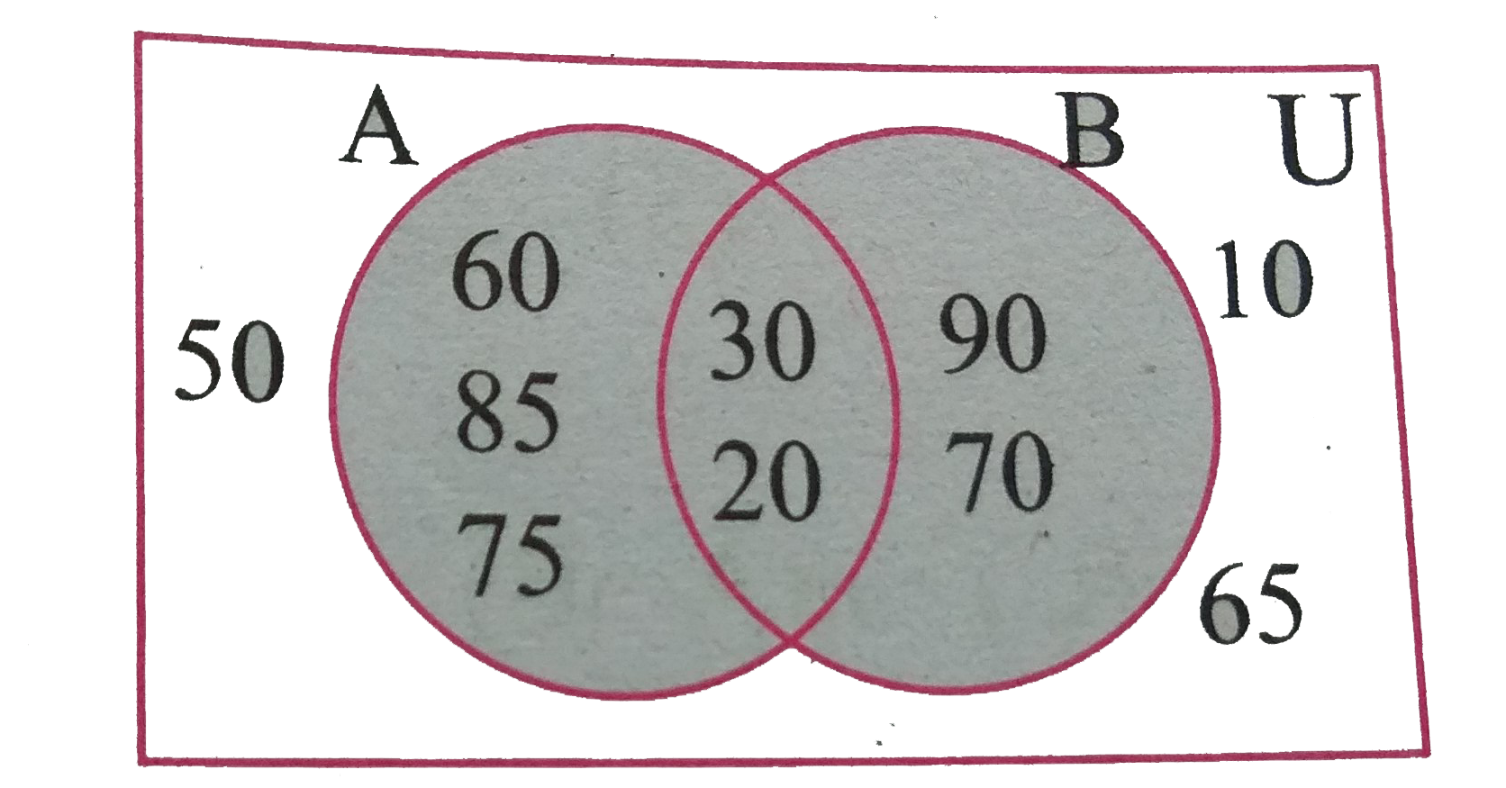 From the adjacent diagram n[P(ADeltaB)] is