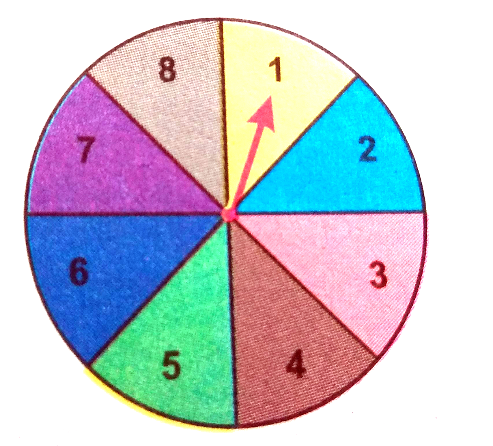 What is the probability that the spinner will not land on a multiple of 3 ?