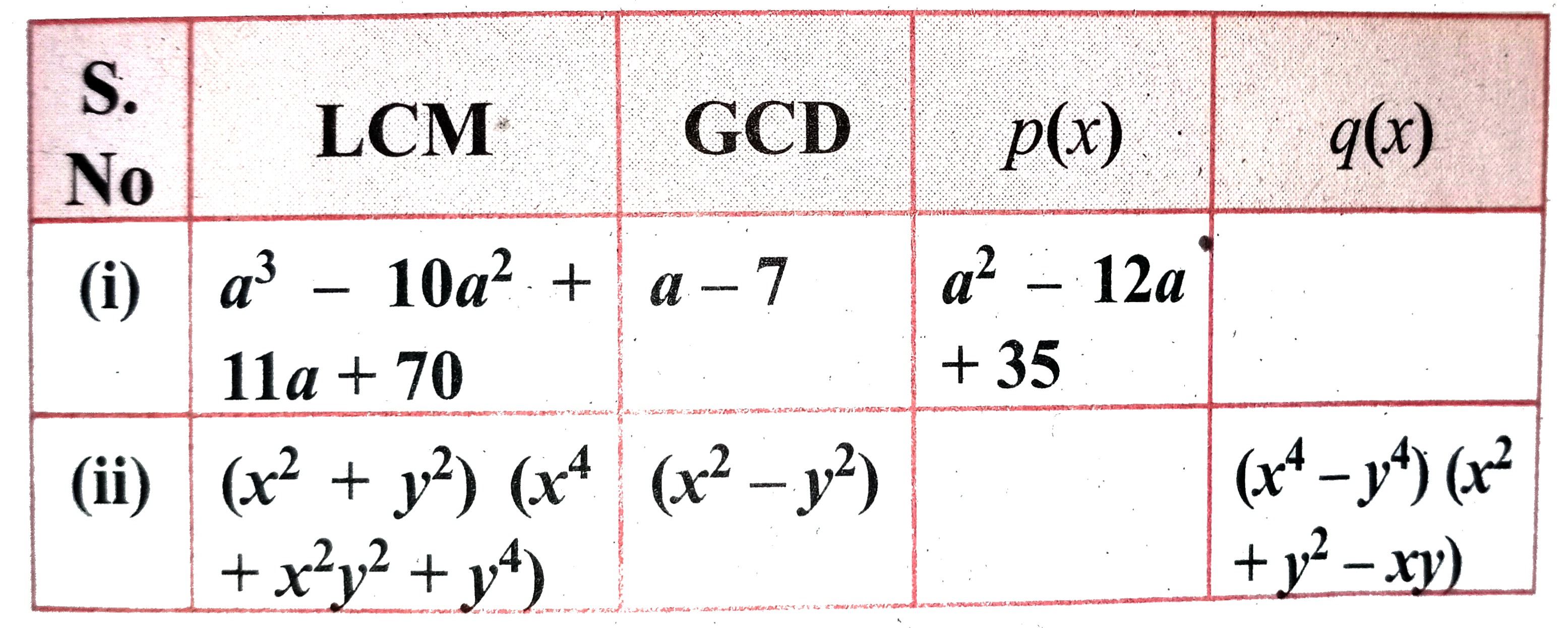 Given the LCM and GCD of the  two polynomials p(x) and q(x) find the unknownn polynomial in the following table