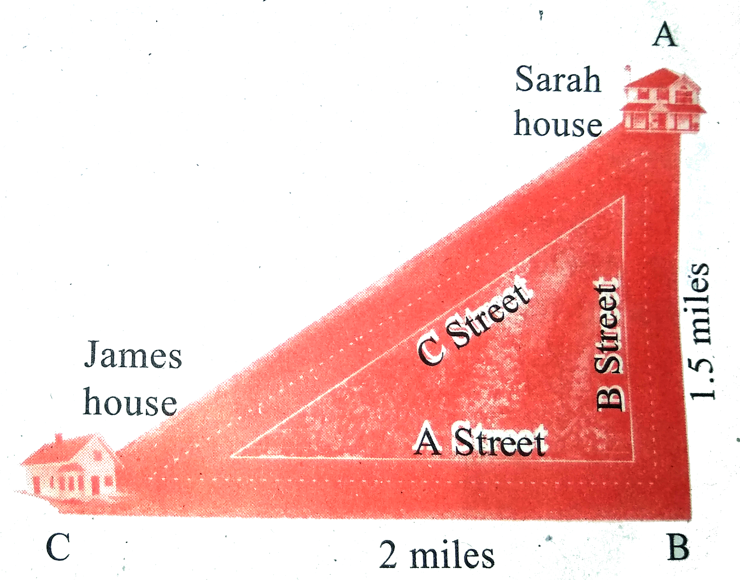 There are two paths that one can choose to go from Sarah's house to James house. One way is to take C street, and the other way requires to take A street and then B street. How much shorter is the direct path along C street ? (Using figure).