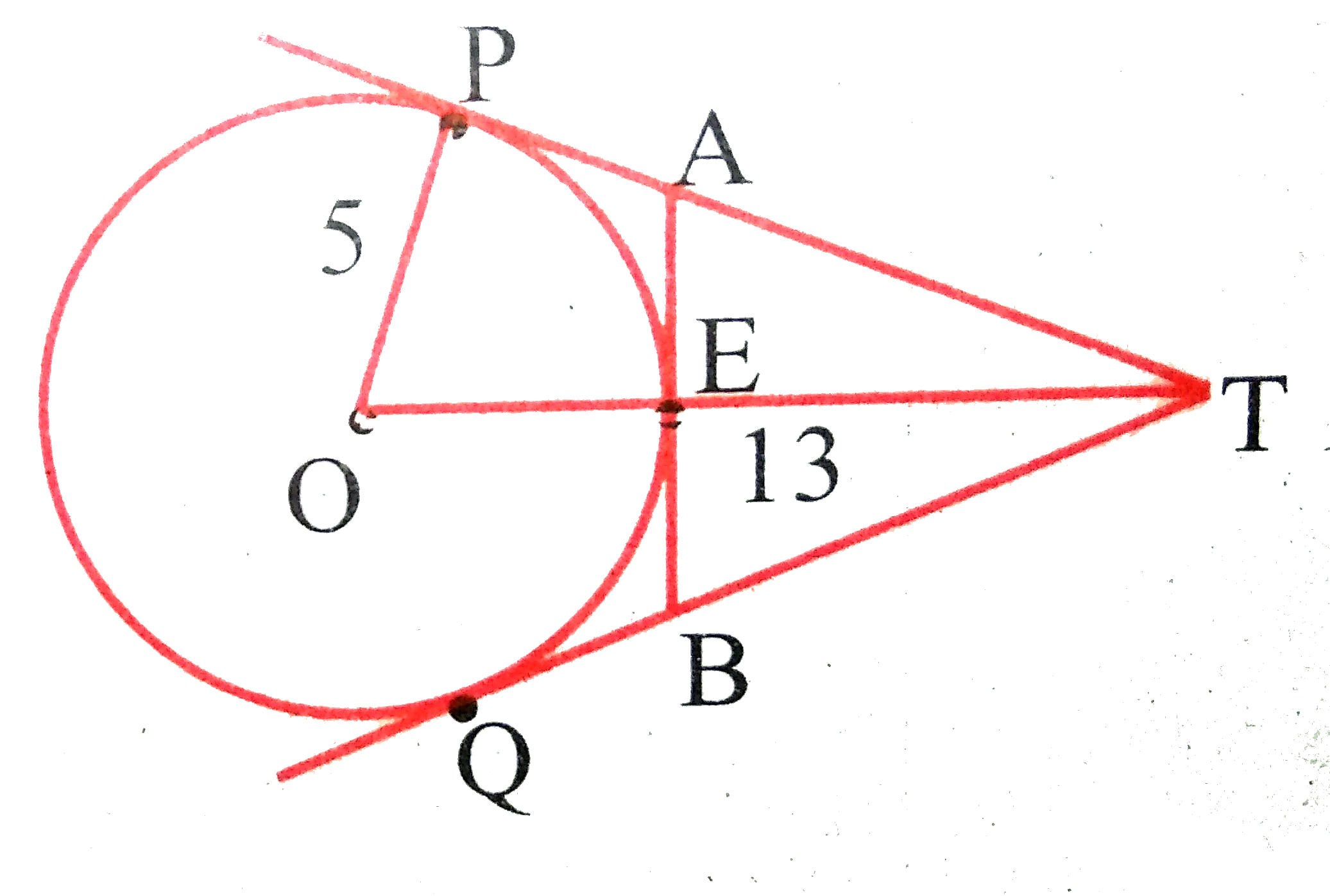 In figure, O is the centre of the circle with radius 5 cm. T is a point such that OT=13 cm and OT intersects the circle E, if AB is the tangent ot the circle at E, find the length of AB.