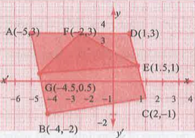 In the figure, find the area of   quadrilateral BCEG.