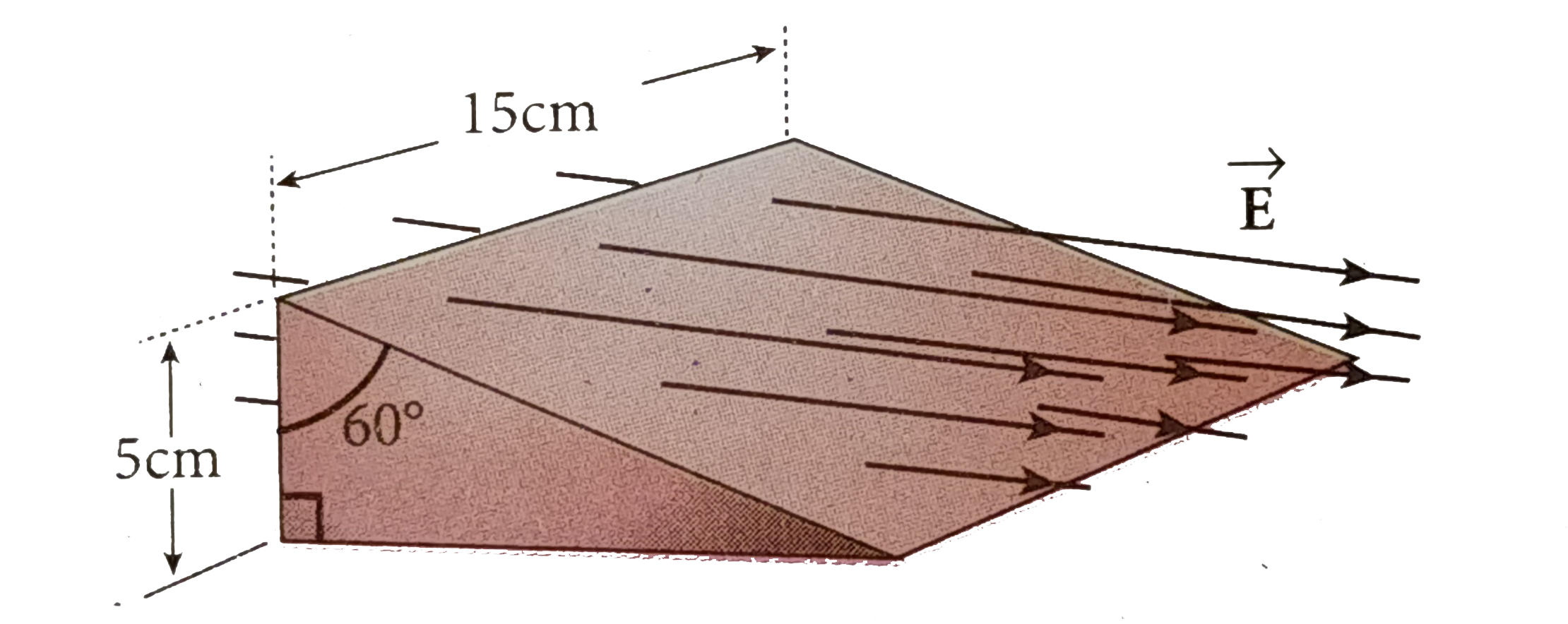 A closed triangular box is kept in an electric field of magnitude E=2xx10^(3)NC^(-1) as shown in the figure.      Calculate the electric flux through the vertical rectangular surface