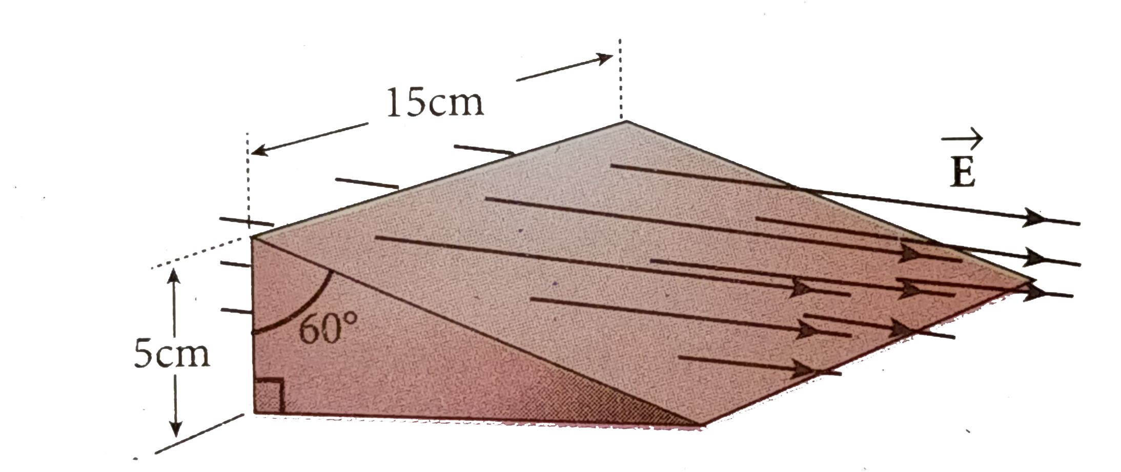 A closed triangular box is kept in an electric field of magnitude E=2xx10^(3)NC^(-1) as shown in the figure.      Calculate the electric flux through the entire surface.