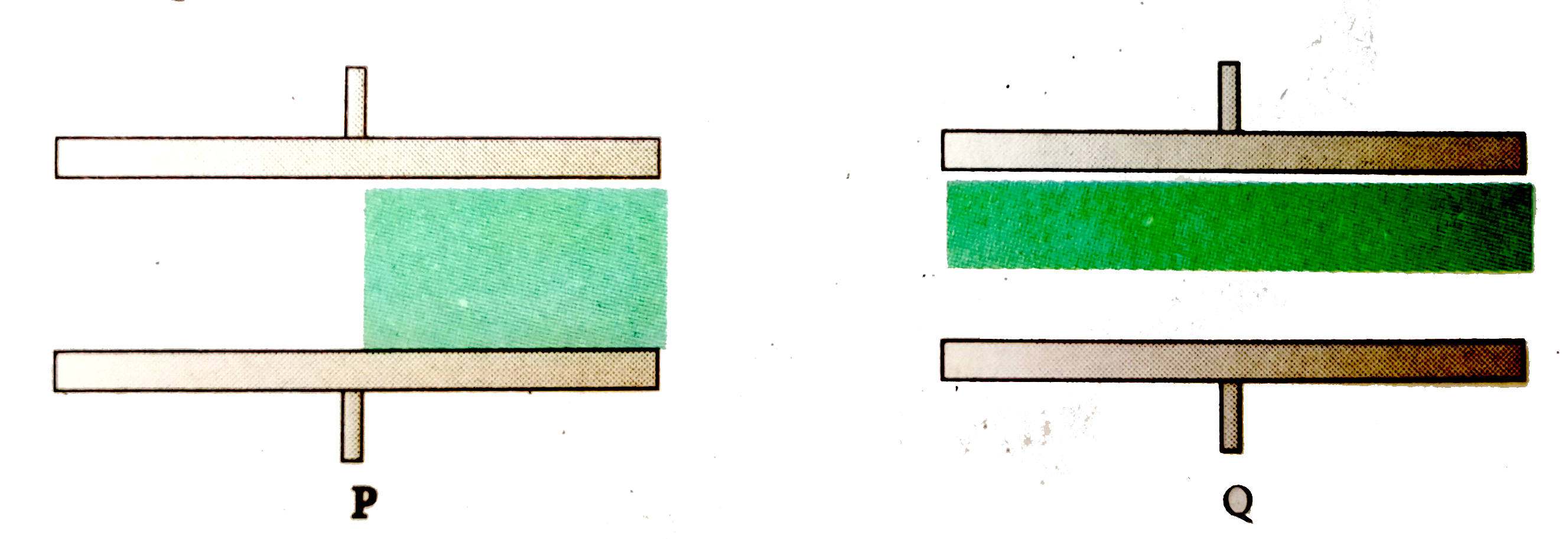 Capacitors P and Q have identical cross sectional areas A and separation d. The space between the capacitors is filled with a dielectric of dielectirc constant epsi(e) as shown in the figure. Calcualate the capacitance of capacitors P and Q.