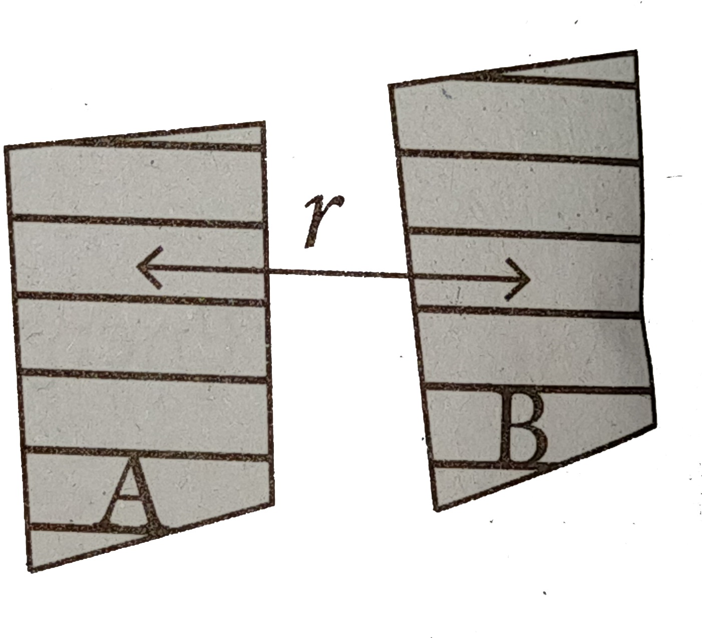 The figure showsn tow parallel equipotential surface A and B kept at a small distance 'r' a part from each other. A point chang of Q coumomb is taken from the surface A to B. The amount of net work done will be