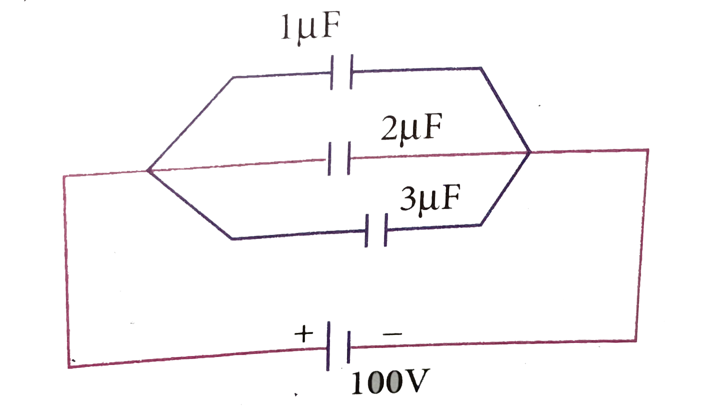 In the circuit shown in figure. Find   The charge stored in each capcicitor.