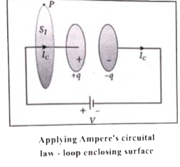Explain The Maxwell S Modification Of Ampere S Circuital Law