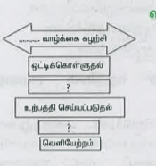 விடுபட்டதை பூர்த்தி செய்க  ?