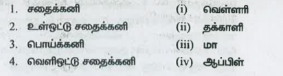 பின்வரும் நெடுவரிசையுடன் பொருந்தவும்