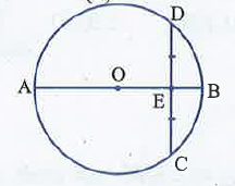 படத்தில் வட்டமையம் O மற்றும் விட்டம் AB ஆகியன, நாண் CD ஐப் புள்ளி E இல் இருசமக் கூறிடுகின்றன. மேலும், CE = ED = 8 செ.மீ மற்றும் EB = 4 செ.மீ எனில், வட்டத்தின் ஆரம்
