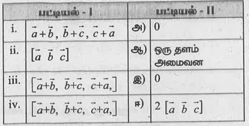 பொருத்துக: [veca,vecb,vecc] ஒரு தள வெக்டர்கள் எனில்