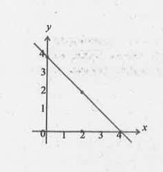 lim(xrarr2)f(x) இங்கு f(x)= {(4-x,, x!=2), (0,,x=2):}