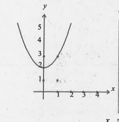 lim(xrarr1)f(x) இங்கு f(x)= {(x^2+2,, x!=1), (1,, x=1):}