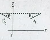 ஒரு பொருள் ஒரு சமதள ஆடியை நோக்கி U என்ற வேகத்துடன் theta கோணத்தில், ஆடிக்கு குத்தாக நகர்கிறது. பொருளுக்கும், பிம்பத்திற்குமிடையே ஒப்புமை திசைவேகம்