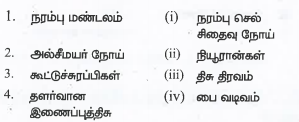 கீழ்க்கண்டவற்றைப்‌ பொருத்தி சரியான விடையைக்‌ கண்டறி.