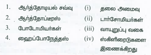 கீழ்க்கண்டவற்றைப்‌ பொருத்தி சரியான விடையைக்‌ கண்டறி.