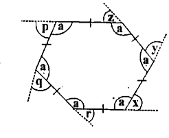 Take a regular hexagon Fig.      Repeat this activity for the cases of   a regular octagon