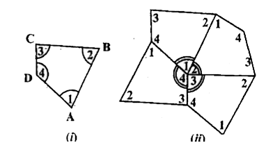 Take four congruent card-board copies of any quadrilateral ABCD, with angles as shown (Fig. (i)). Arrange the copies as shown in      the figure, where angles angle 1 , angle 2 , angle3 , angle 4 meet at a point (Fig. (ii) ).   What can you say about the sum of the angles angle 1, angle 2 , angle 3 and angle4?