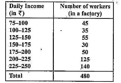 Which form of graph would be appropriate to display the following data :   The daily income of a group of a factory workers :