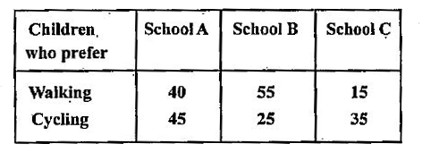 Draw an appropriate graph to represent the given information.