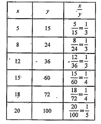 check x/y are proportional?