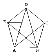 In the given figure, name :      The vertices