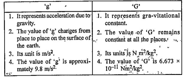 distinguish-between-g-and-g