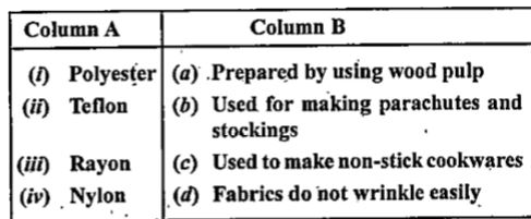 Match the terms of column A correctly with the phrases given in column B