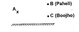 (a) Find out the position of the image of an object situated at A in the plane mirror (Fig.16.9).     (b) Can Paheli at B see this image ?     (c) Can Boojho at C see this image ?     (d) When Paheli moves from B to C, where does the image of A move?