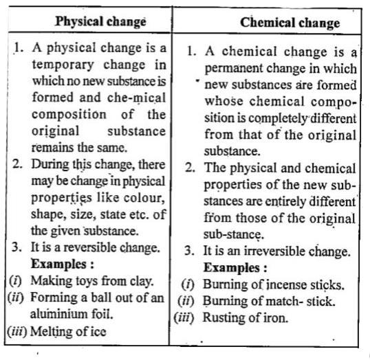 give-difference-between-physical-and-chemical-changes-with-examples