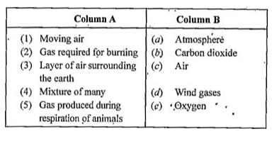 Match the column A with column B .