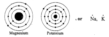 lewis dot structure for potassium