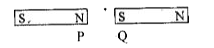 Two magnets are lying side by side as shown below.          What does the degree of closeness of magnetic field lines near the poles signify?