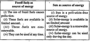 Compare and contrast fossil fuels and the sun as direct sources of energy.