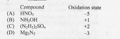 Oxidation state of nitrogen is CORRECTLY given for